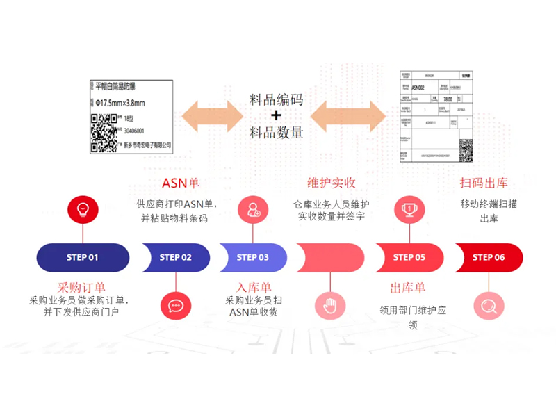 把數(shù)智化夢想照進(jìn)現(xiàn)實(shí)，弘力電源做到了！